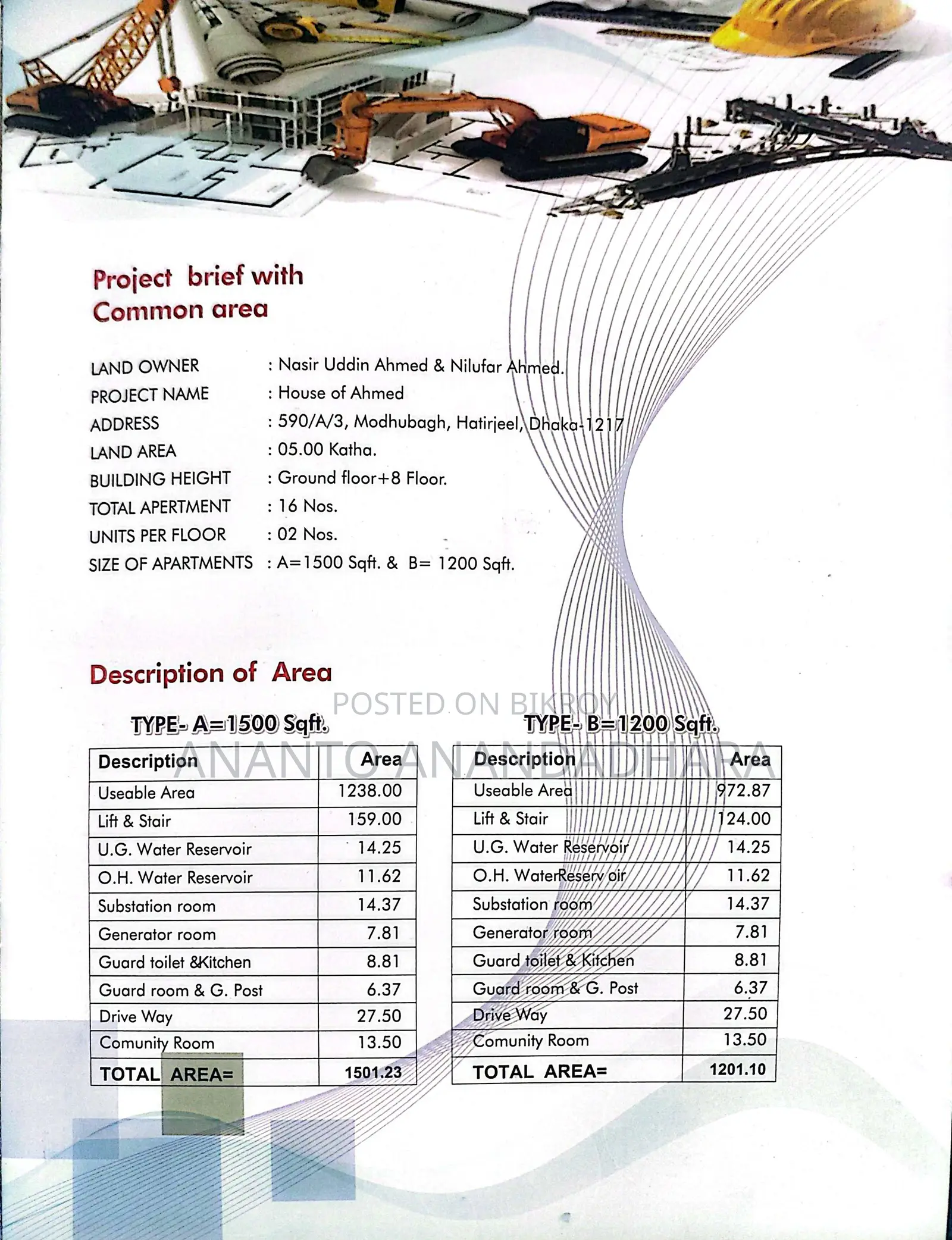 1200 Sqft Ongoing Flat for sale at Modhubag near Hatirjheel. in Mogbazar