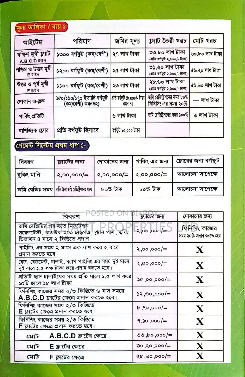 Land Share Sell Shekhertek, Mohammadpur in Mohammadpur